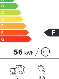 Helkama Astianpesu|pöytäastianpesukone HAP550