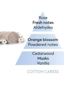 Maison Berger Tuoksukynttilät Ja Huonetuoksut|Kynttilät Ja Huonetuoksut|huonetuoksu Cotton Caress 100 ml