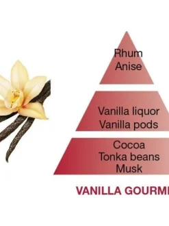 Maison Berger Tuoksukynttilät Ja Huonetuoksut|Kynttilät Ja Huonetuoksut|huonetuoksu Vanilla Gourmet 100 ml
