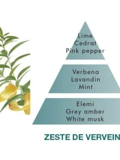 huonetuoksu Zest of Verbena 100 ml><noscript><img width=